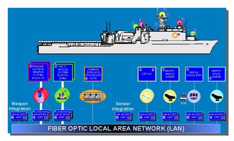 Naval Open Source Intelligence Raytheon Awarded Us Navy Contract For