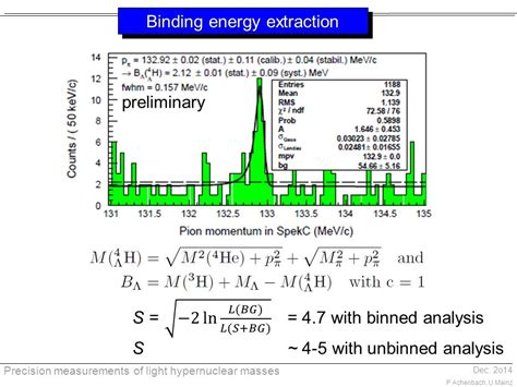 Precision Measurements Of Light Hypernuclear Masses Patrick Achenbach U