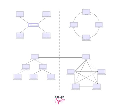 Network Topology Scaler Topics