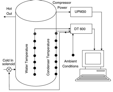 Schematic Diagram Of Data Acquisition System Download Scientific Diagram