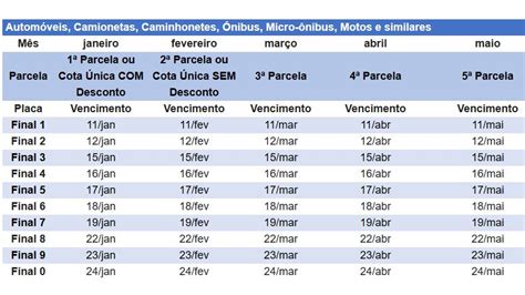 Datas De Vencimento Ipva 2024 Sp Image To U