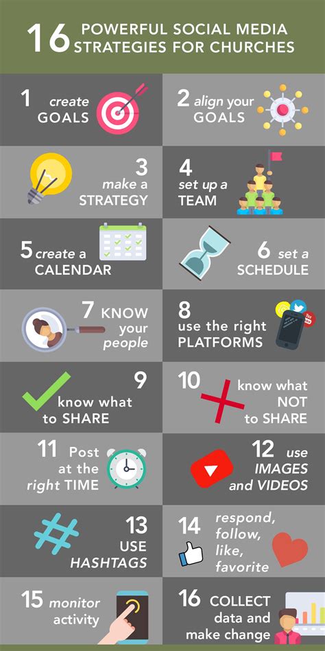 Church Social Media Strategies
