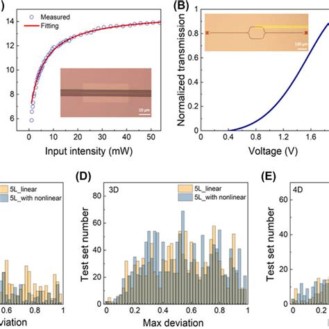 Reconfigurable Photonic Neural Network For Matrix Eigenvalue