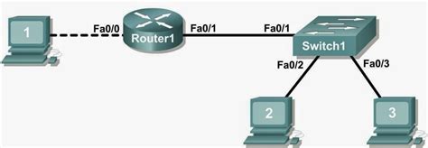 Ccna Configuraci N B Sica De Dispositivo Cisco