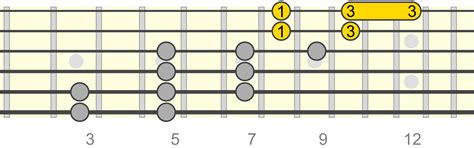 Guitar Sliding Technique Basics Start Here