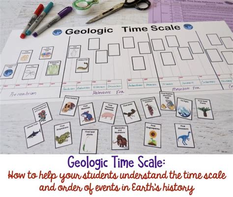 Geologic Timeline Worksheet - Engaging Worksheet Activities