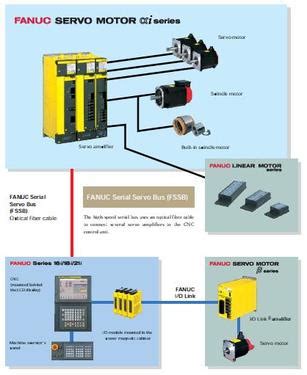 Fanuc Servo Motor Wiring Diagram Fanuc And 5i25 7i77 Couple Page 2