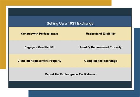 How To Set Up A Exchange Canyon View Capital