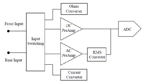 Schematic Diagram Of A Digital Multimeter Circuit Diagram