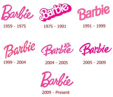 Barbie logo and her history | LogoMyWay