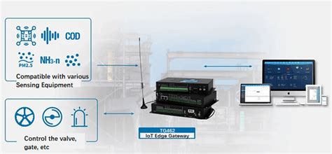 IoT Based Water Quality Monitoring Solution In Industrial Park Bivocom