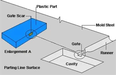 Understanding 2K Injection Molding Process Benefits January 2025