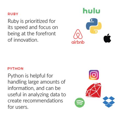 Python Vs Ruby Whats The Difference