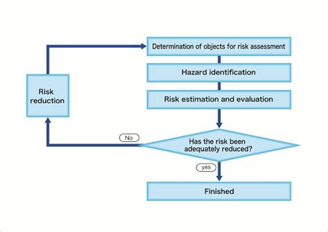 Safety In The Workplace Risk Reduction Activities Nitto In Southeast Asia