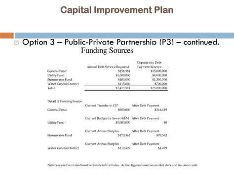 Ppt Capital Improvement Plan Financial Options Powerpoint