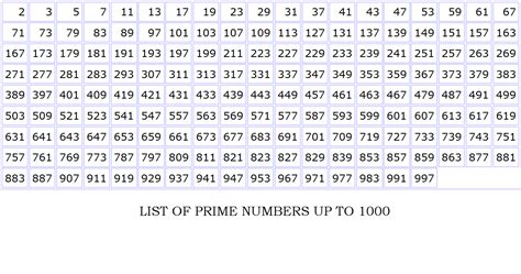 Sum Of All Prime Numbers From To