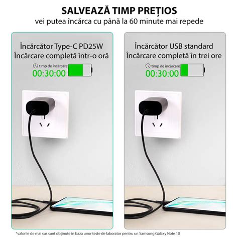 Incarcator Retea USB Samsung Fast Charge 25W 1 X USB Type C Alb EP