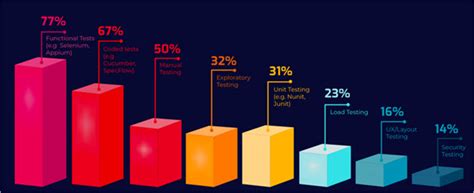 The 17 Best Exploratory Testing Tools [2025 Ranking]