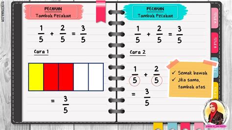 Nota Tambah Pecahan Matematik Tahun 3 Cikgu Mohd Fadli Salleh Online