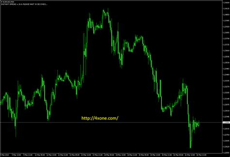 Forex Market Hours Indicator – 4xone