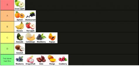 Blox Fruits Pvp V19 Tier List Community Rankings Tiermaker