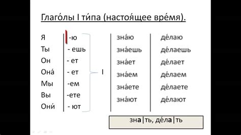 Free Lesson 26 Russian As A Foreign Language The Verbs Of First Type Present Tense Youtube