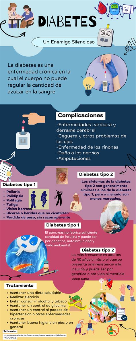 Infografía Complicaciones de la Diabetes Un Enemigo Silencioso