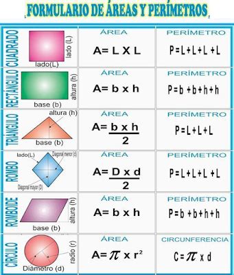 Los matemágicos Superficie y área Perímetro