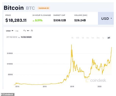 How To Buy Bitcoin Uk 2021 Legality Of Bitcoin By Country Or