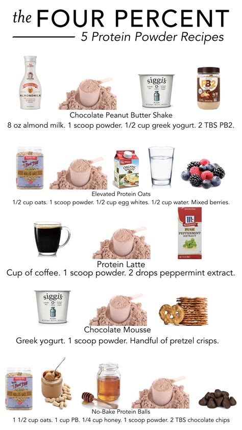 5 Protein Powder Recipes – The Four Percent