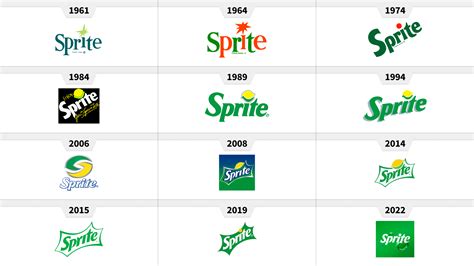 Sprite Refresca Su Identidad Dentro De Un Rebranding Global De Marca