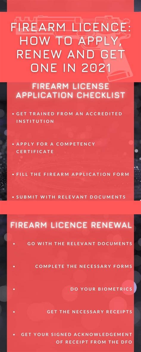 Firearm Licence How To Apply Renew And Get One In 2022 Za