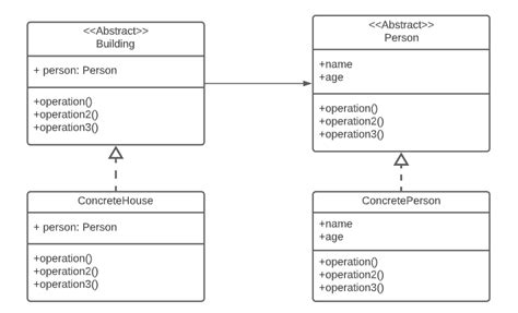 How To Show Abstract Class Containing Other Classes In Java Uml Class