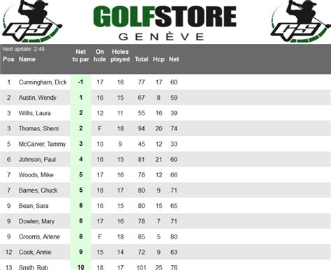 Take a tour of Tournament Manager (online) - GolfSoftware.com