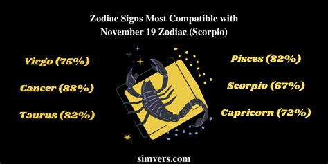 November 19 Zodiac: Birthday, Traits, & More (Detailed Guide)