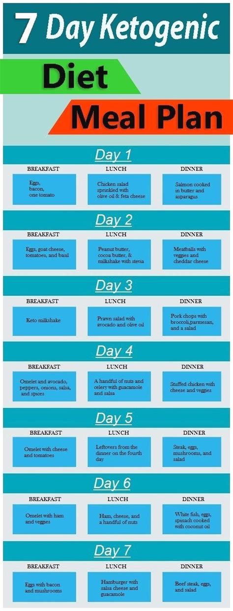 Ketogenic Diet 7 Day Ketogenic Diet Meal Plan Beautiful Keto Meal Plan No Carb Diets