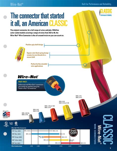 What Color Wire Nuts For 14 Gauge Wire