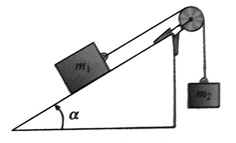 A Block With Mass M Is Placed On An Inclined Plane With Slope Angle