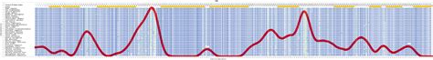 FOS Gene - GeneCards | FOS Protein | FOS Antibody