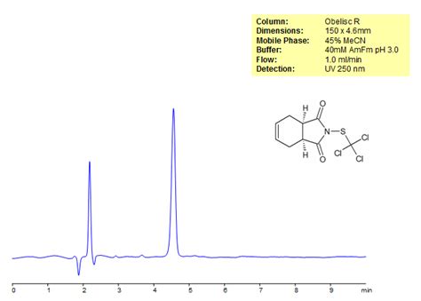 Captan Separation On Obelisc R Hplc Column Sielc Technologies