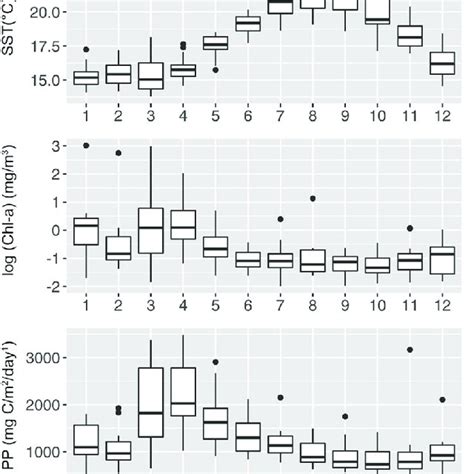 Monthly Average Sea Surface Temperature Sst Satellite Chlorophyll A Download Scientific