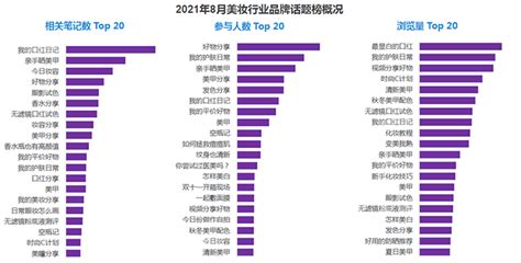 品类研究 2021小红书美妆行业分析报告