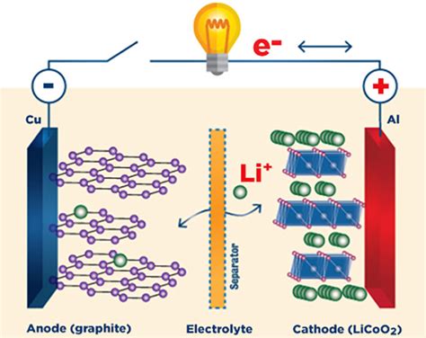 Schematic Diagram Of Lithium Ion Battery