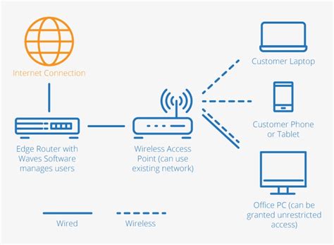 Internet Network Diagram