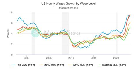 US Initial Continuing Jobless Claims US Employment Collection