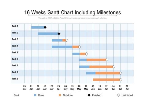 Gantt Chart Weekly Template Database