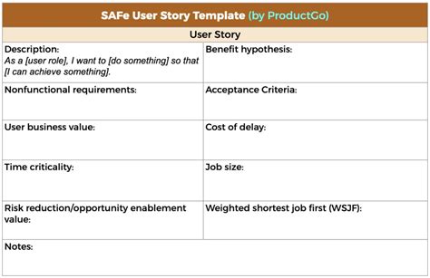 User Story Template How To Write It With Examples User Story Map For