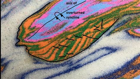 Interesting Sedimentary Basin Structures In Fold Thrust Belt Outcrop