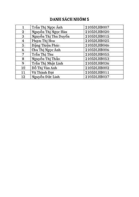 NHÓM 5 Adhd Tiếng Anh B1 DANH SÁCH NHÓM 1 Tr ần Th Ng c Ánh ị ọ
