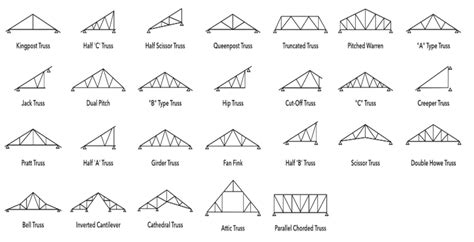 Lightweight Steel Roof Truss System Metal Roof Truss Malaysia